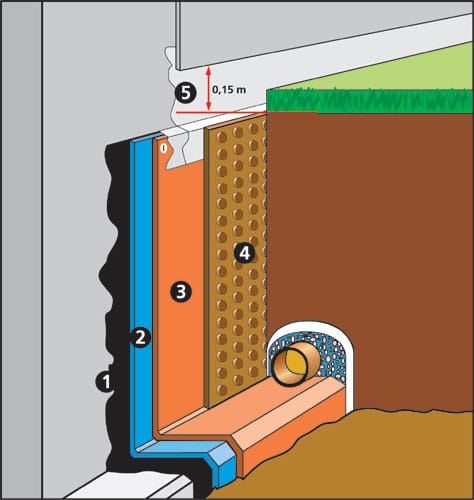 Schéma d'étanchéité d'un mur enterré avec drainage et protection
